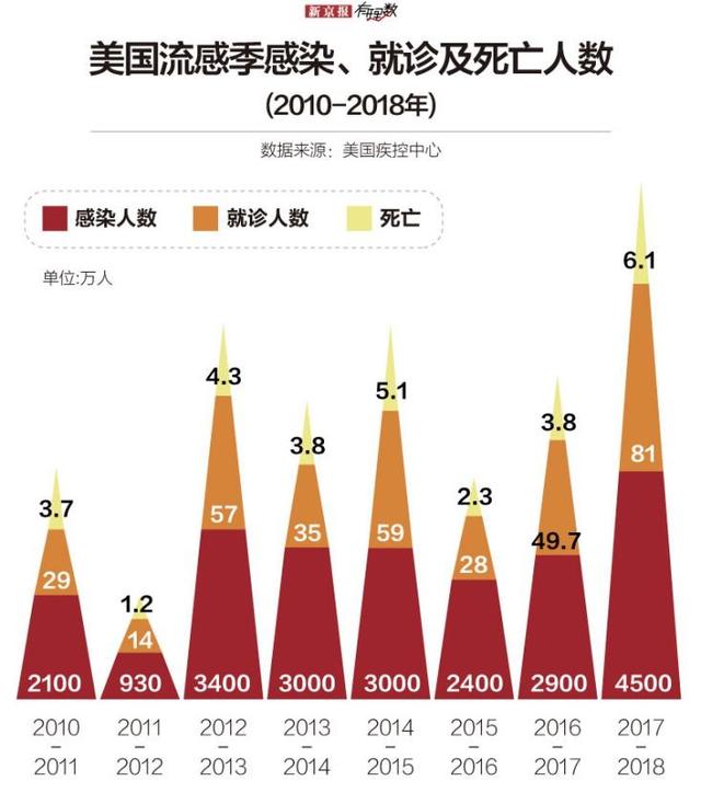 四号美国最新疫情