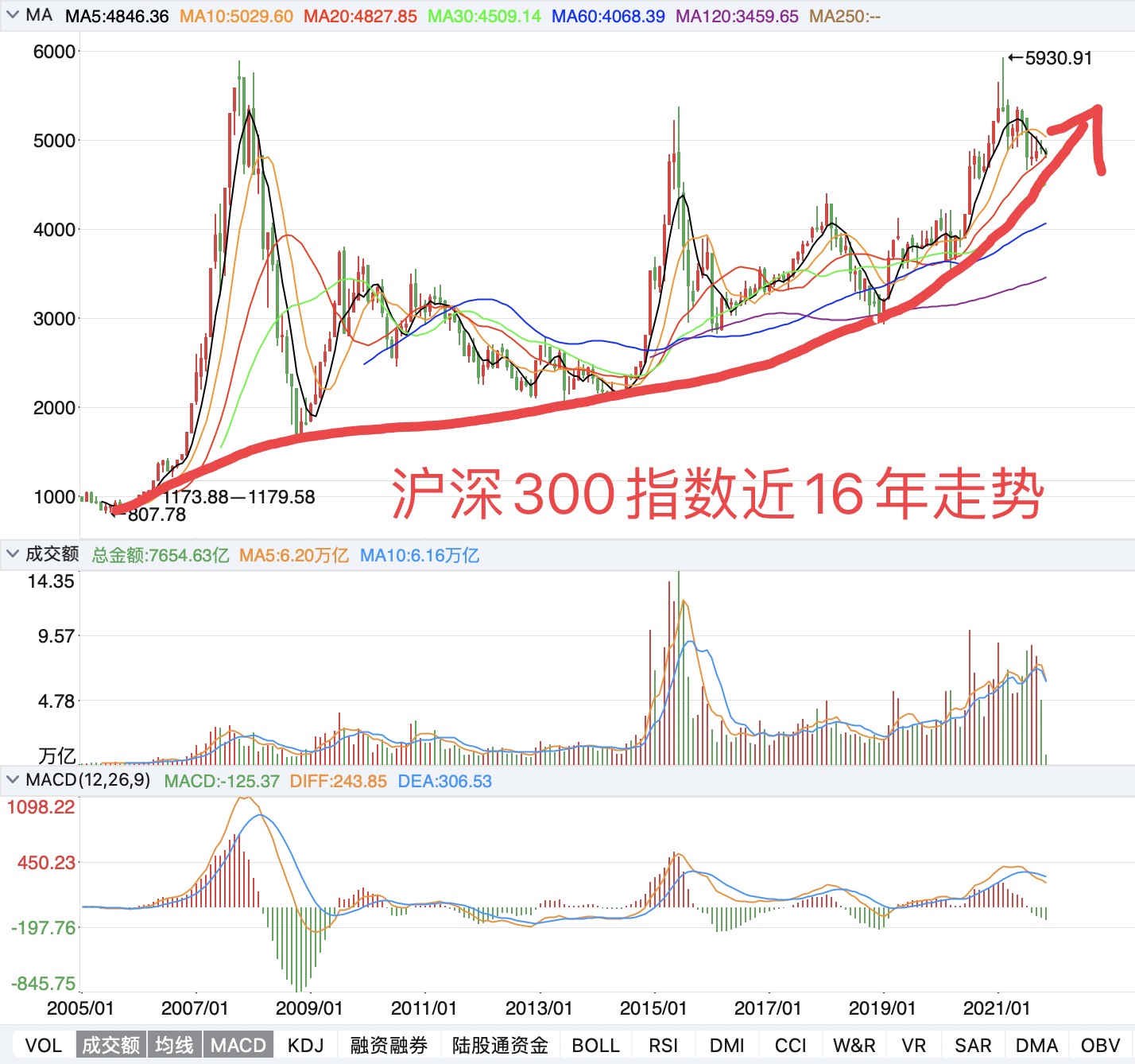 今日股票最新行情消息深度解析