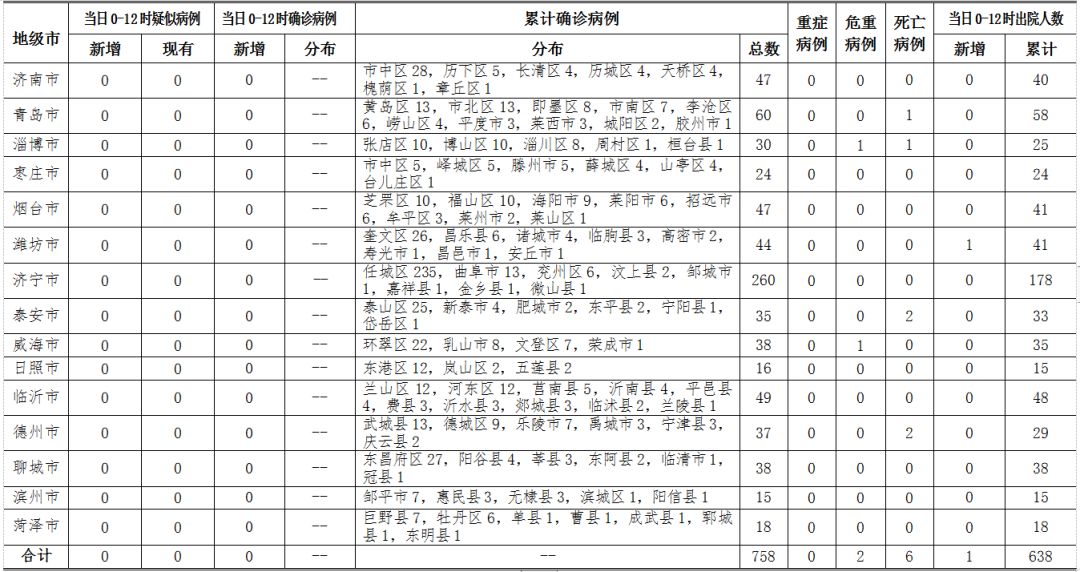 韩国最新新冠肺炎确诊病例分析与观察