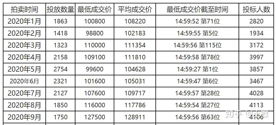 上海公司拍牌最新价格概览