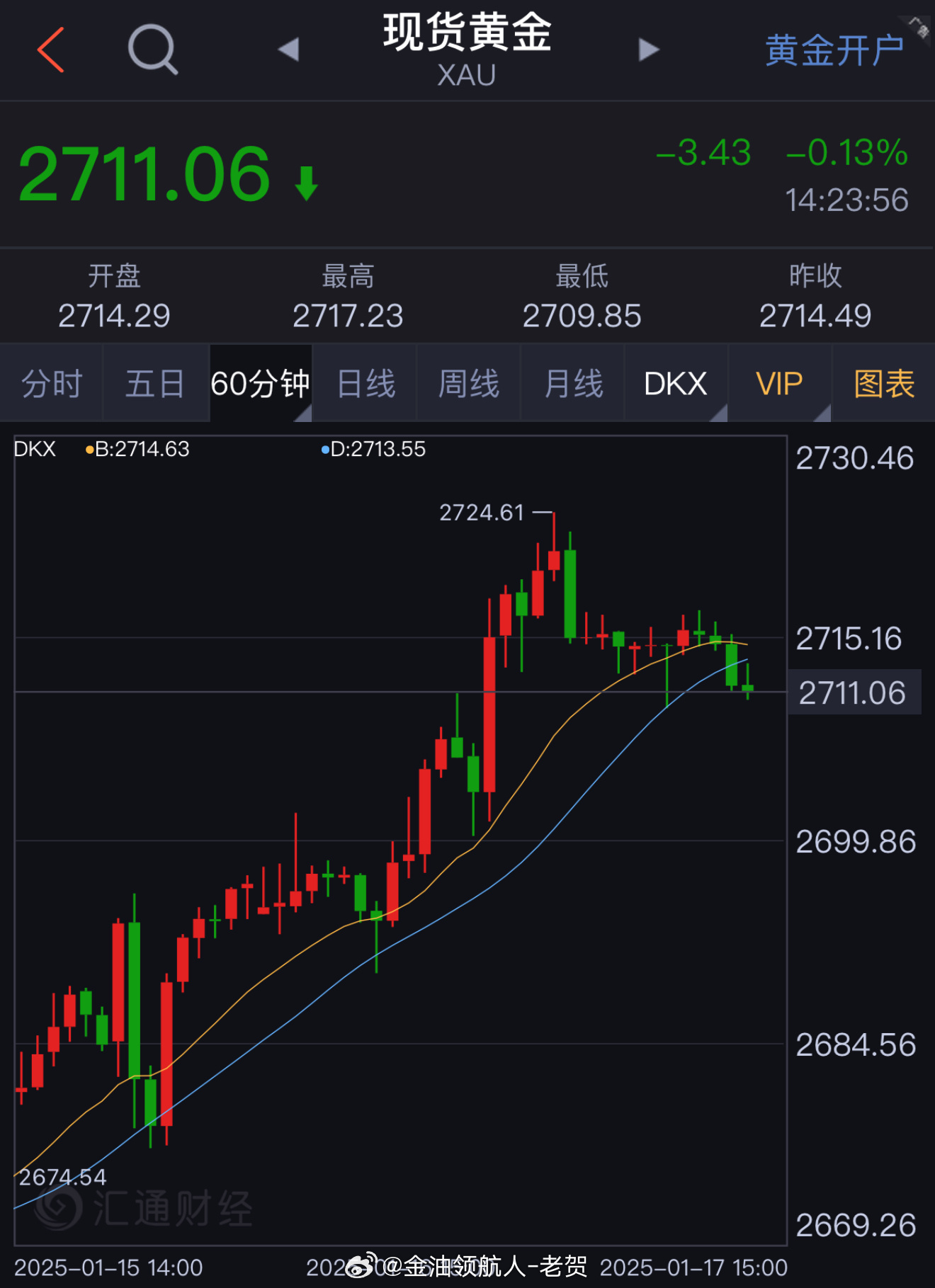 贵金属黄金走势分析最新报告