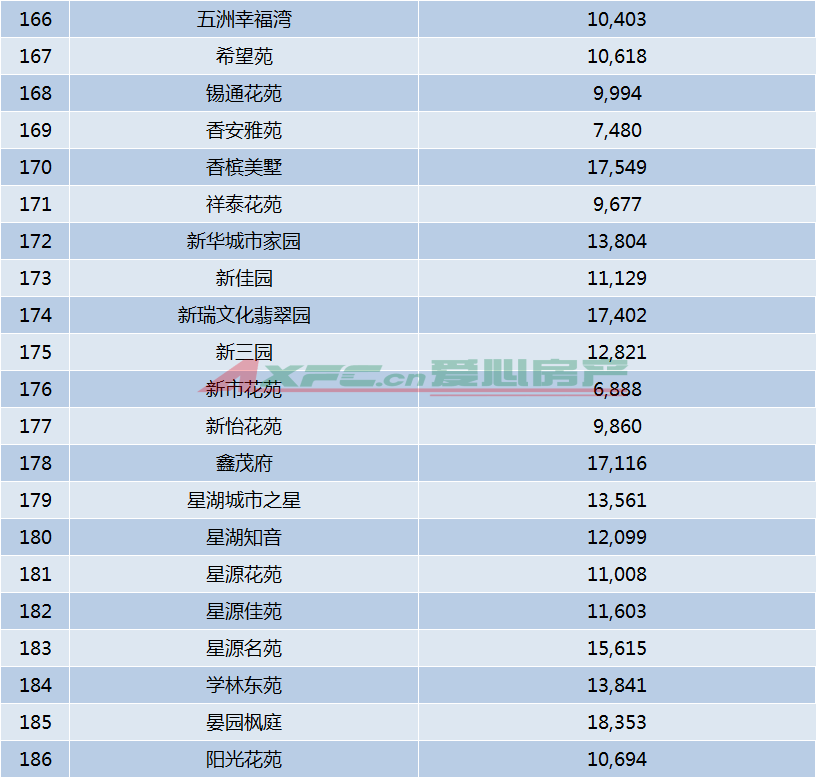 海门各小区最新房价动态分析