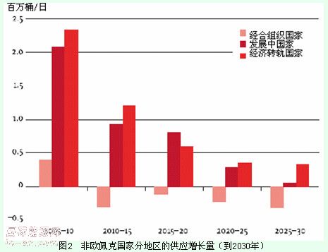 欧佩克最新动向，全球能源市场的新篇章