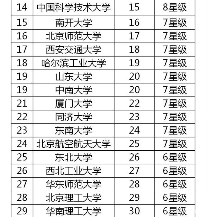 最新985高校大学排名深度解析