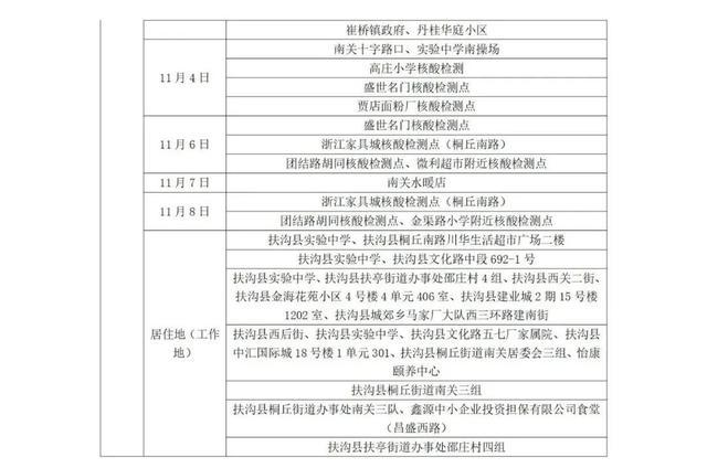 最新山东疫情11月分析报告