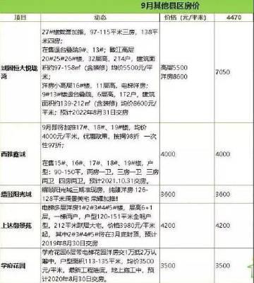 汉中房价走势分析，最新房价报告（2019年）