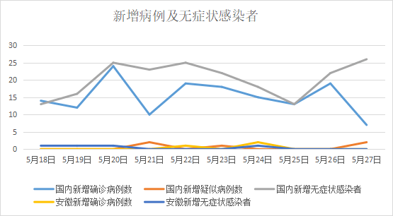 北京冠状肺炎最新状况报告