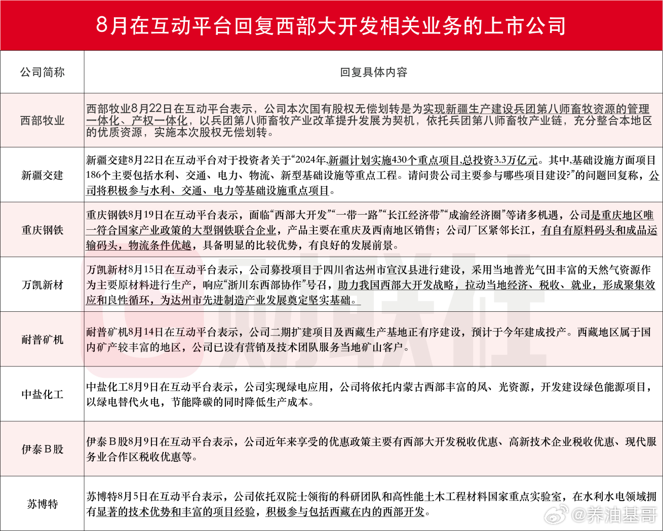 西部集团最新消息全面解读