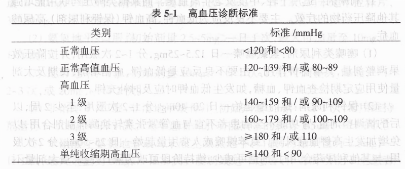 高血压最新判定标准及其影响