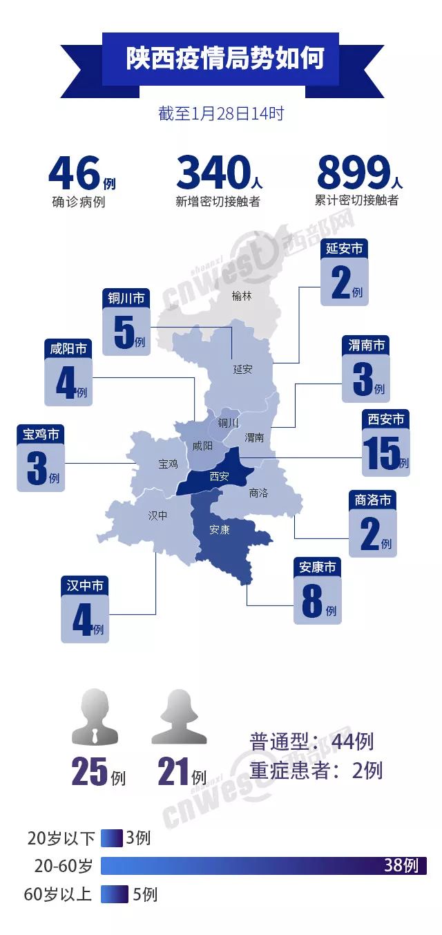 陕西省最新疫情通知及其影响分析