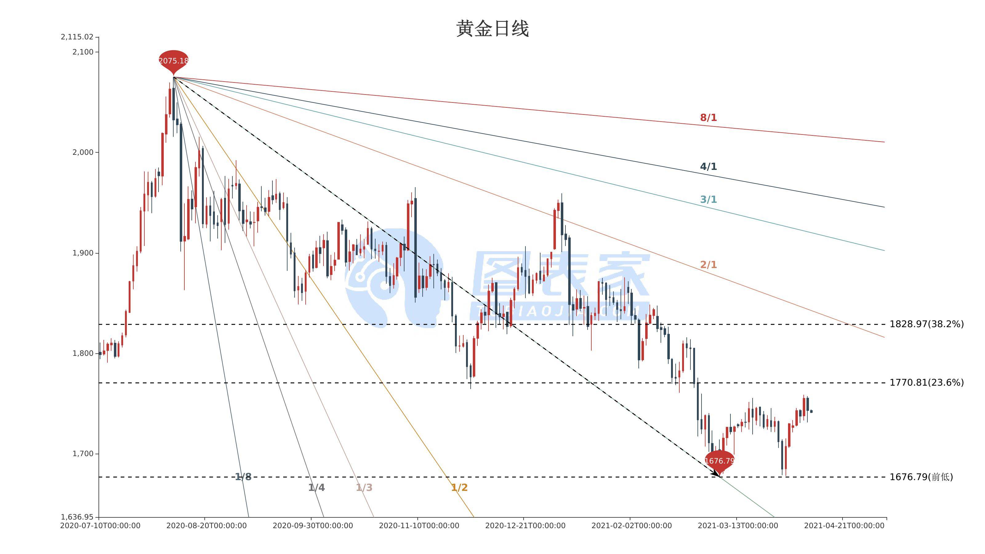 中国黄金价格最新动态，影响因素与市场走势分析