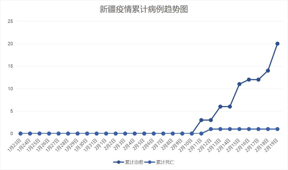 新疆最新疫情医学观察，全面应对与科学防控