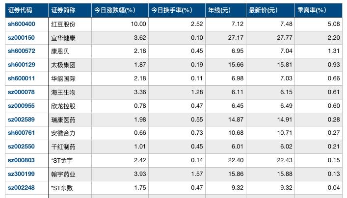 红豆股票最新消息，市场走势与前景展望