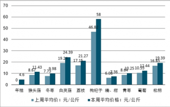 最新商住用地价格，趋势、影响因素及前景分析