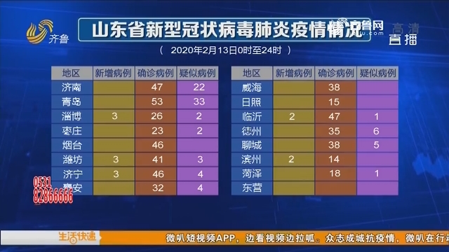 山东最新疫情消息报道