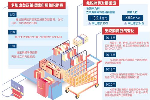 免税购物最新政策，重塑消费者购物体验