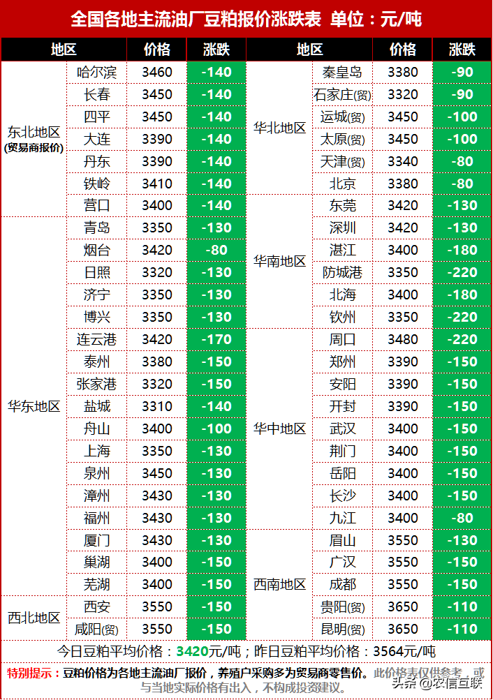 美大豆期货最新价格，市场动态、影响因素与未来展望