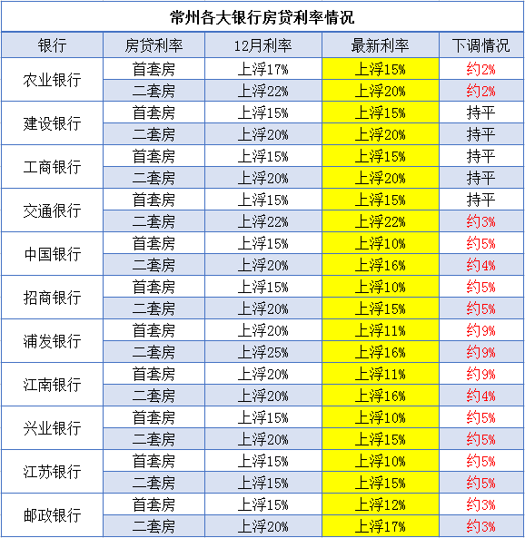 最新房贷利率就算，购房者的福音还是挑战？