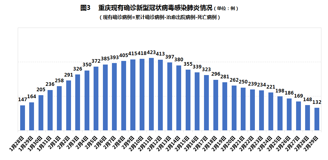 重庆最新确诊病例详细分析