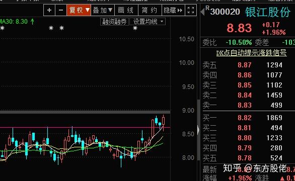 股市行情走势最新分析与展望