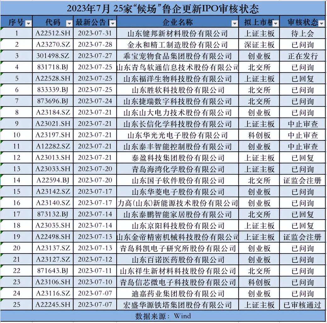 祥生集团最新上市消息，迈向资本市场的崭新篇章