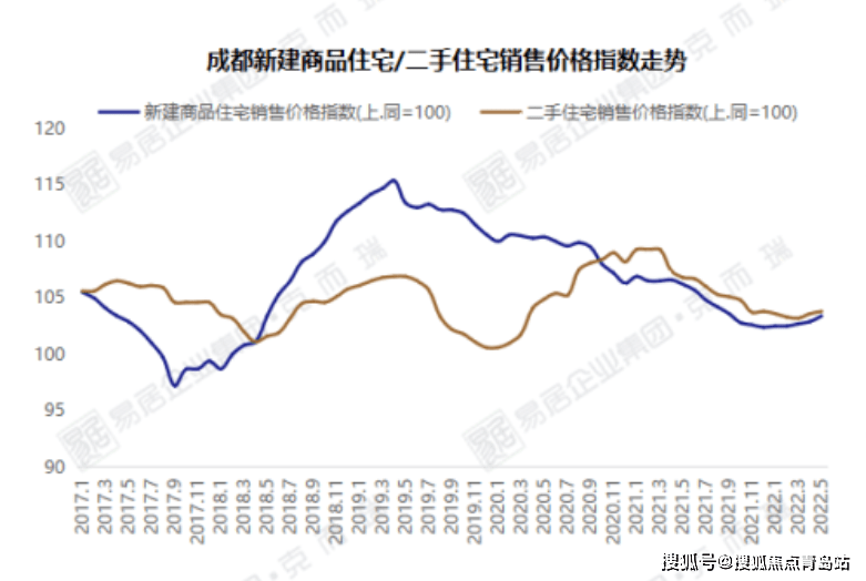 成都拍卖最新房源，市场走势与购房策略