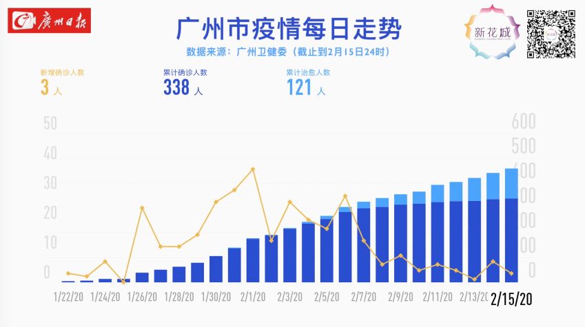 广州市疫情最新报告