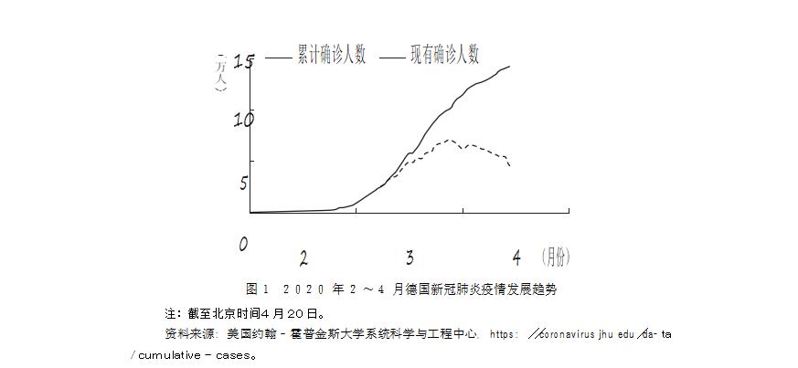 最新型肺炎的情况分析