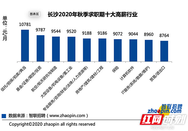 长沙地铁最新招聘动态及人才需求概况