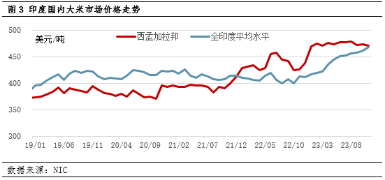 囤米最新消息，市场趋势、政策影响及未来发展展望