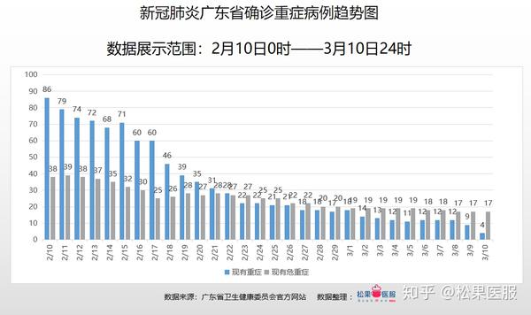 广东疫情报告最新情况分析