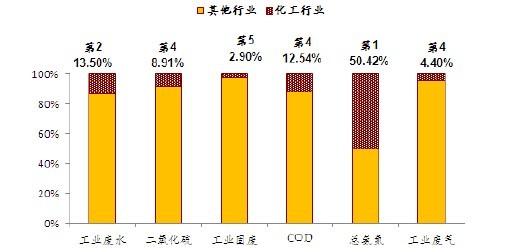 国内最新行业现状分析