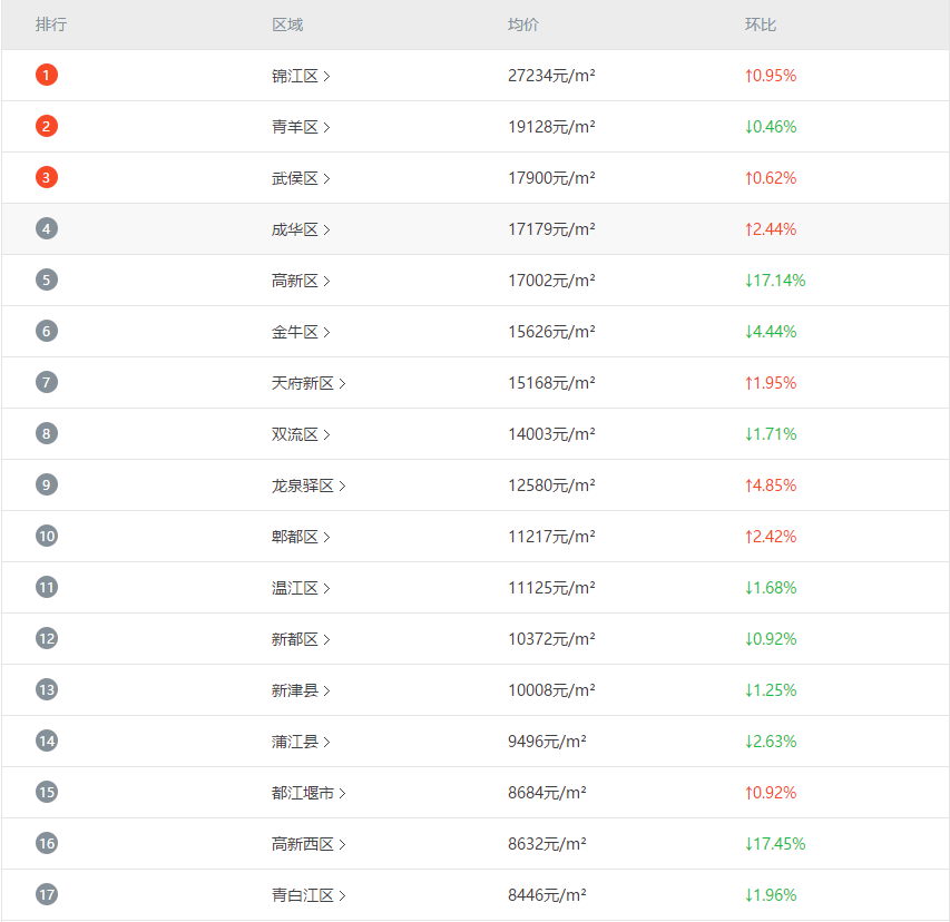 全国房价排行2019最新，趋势分析与预测