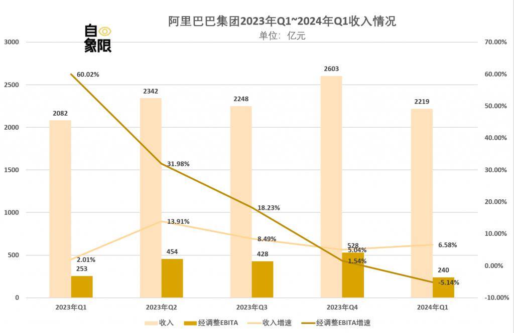 阿里巴巴最新调查消息揭示企业新动向