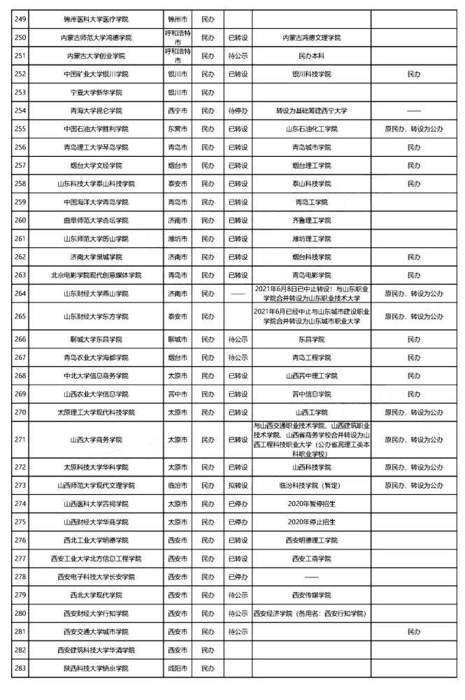 独立院校转设最新动态，发展趋势与挑战分析