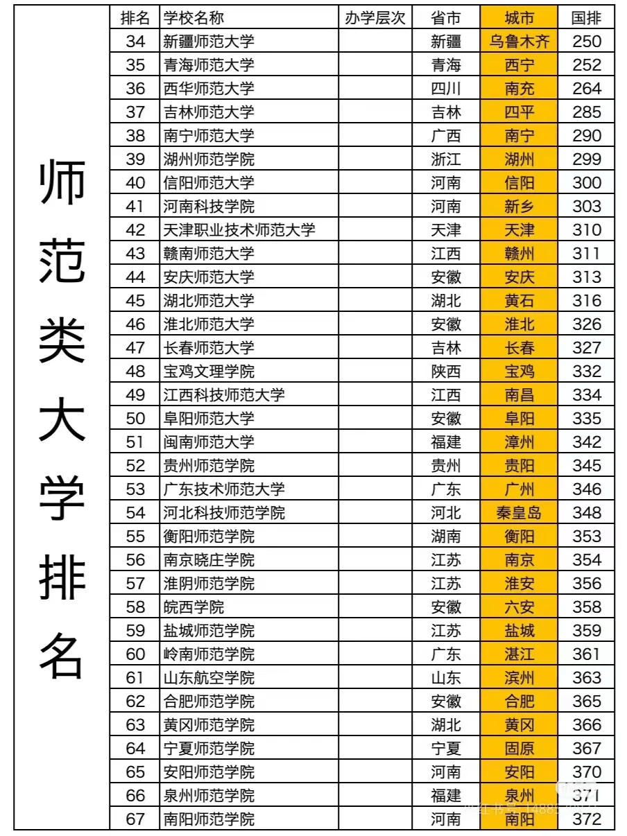 师范学校最新排名及其影响力探讨