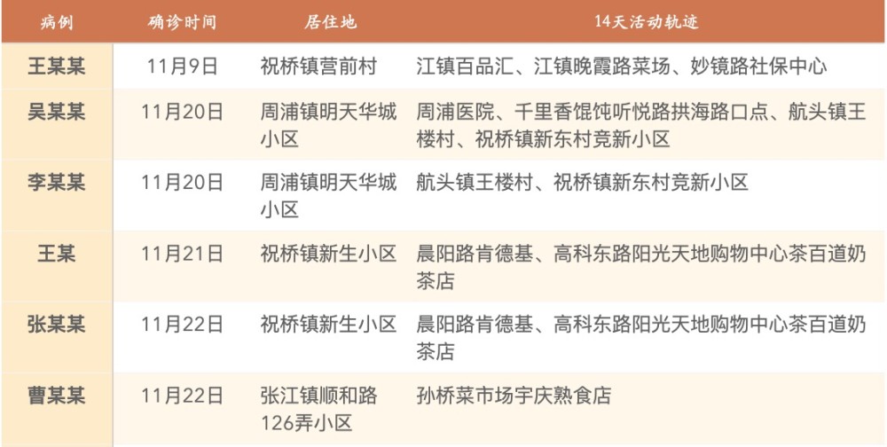 上海浦东疫情最新通知及应对措施