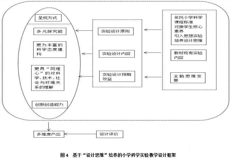 小学科学教学设计最新趋势与实践