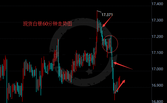 今日白银最新价格走势分析