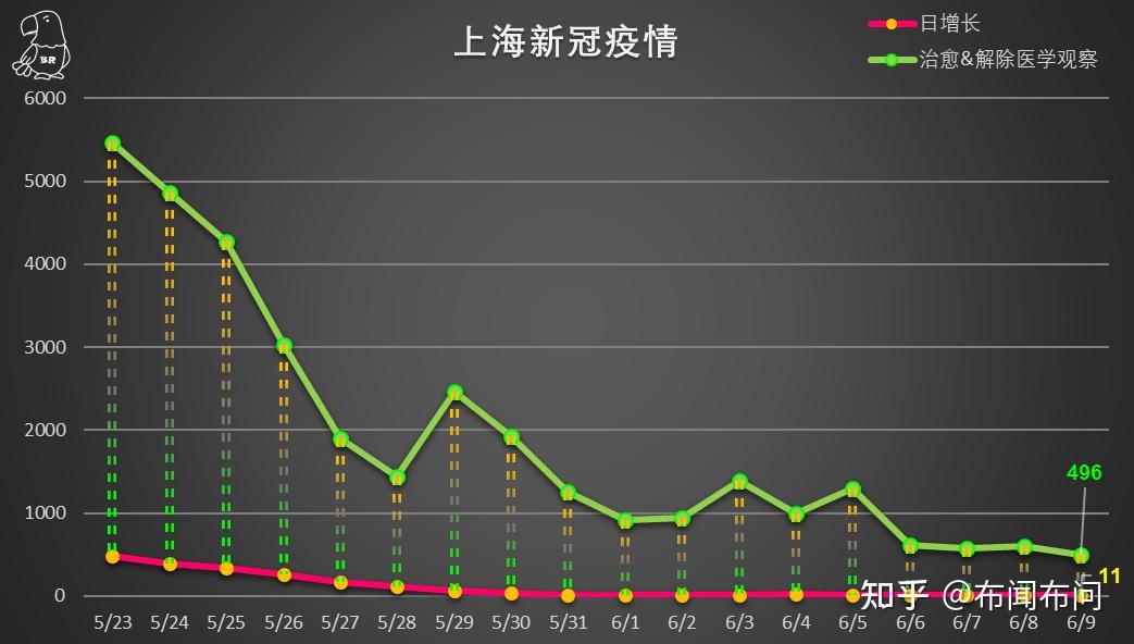 上海市内疫情最新动态分析