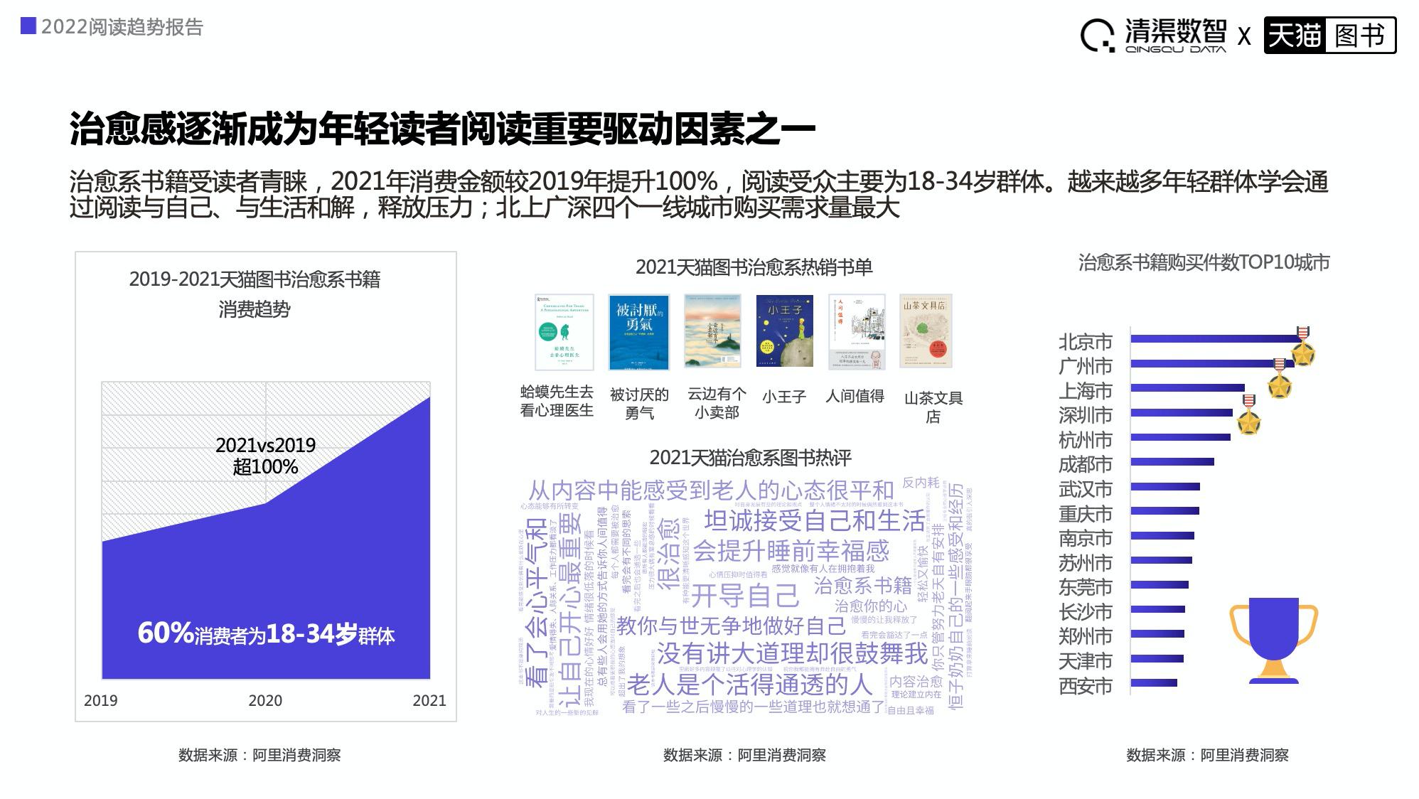 天猫国际最新消费数据揭示全球消费趋势的新变化