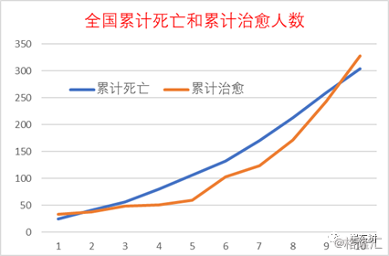 江苏最新肺炎疫情情况分析