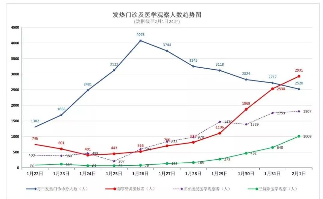 新型肺炎最新通报重症情况分析