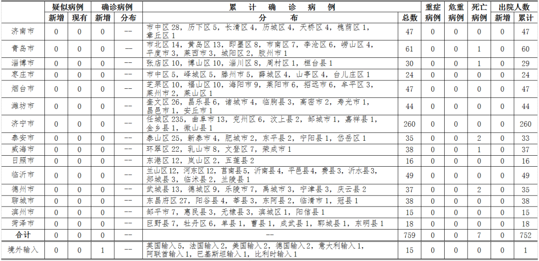 福建最新海外疫情病例分析