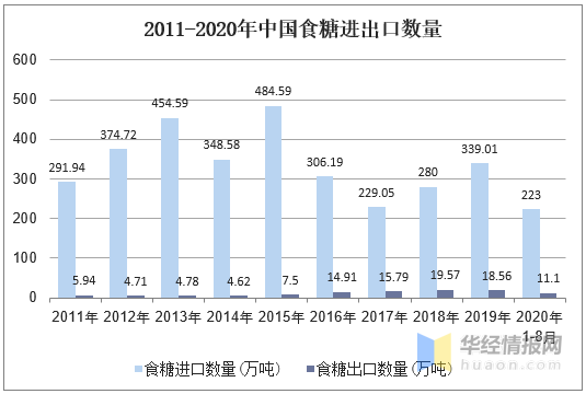 食糖行业的最新消息，发展趋势、技术创新与市场动态