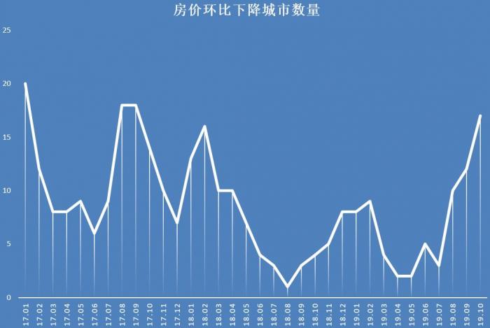 杭州房价格最新价，市场走势、影响因素及未来展望