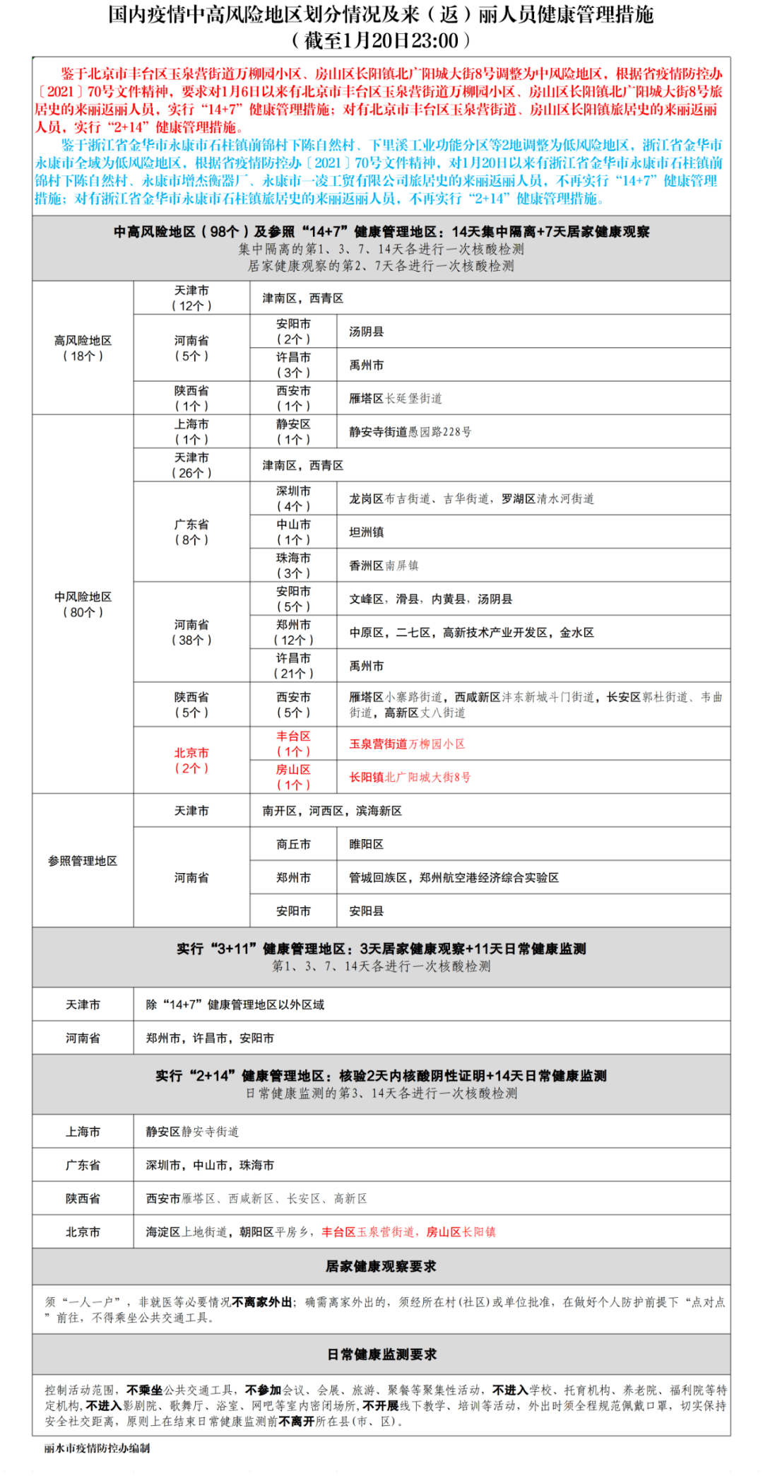 疫情中高风险最新动态与应对策略