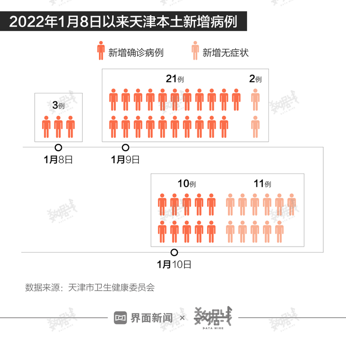 天津最新疫情消息与死亡病例分析