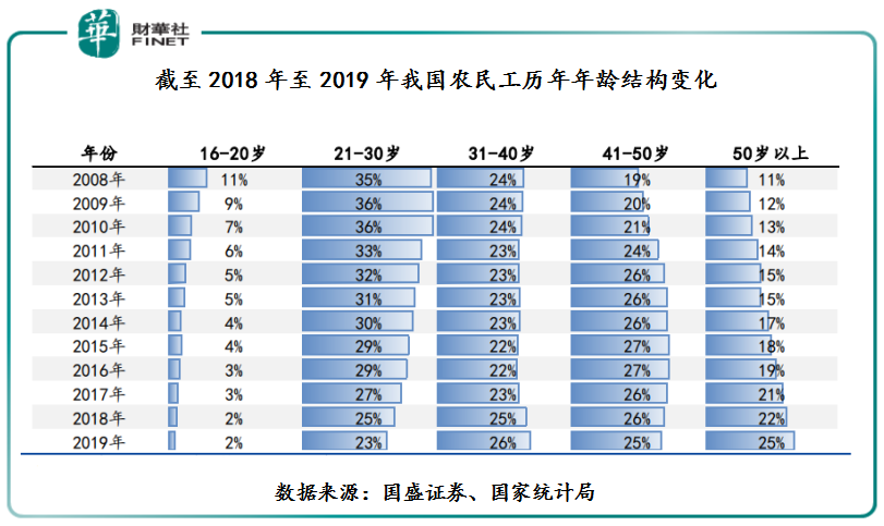 最新人口普查方式，数字化时代的创新手段