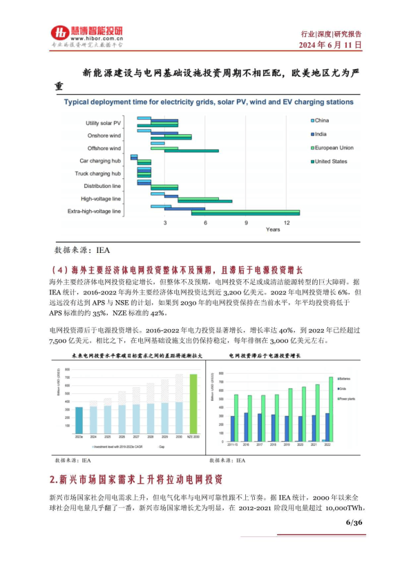 最新进展列表，驱动世界发展的动力源泉